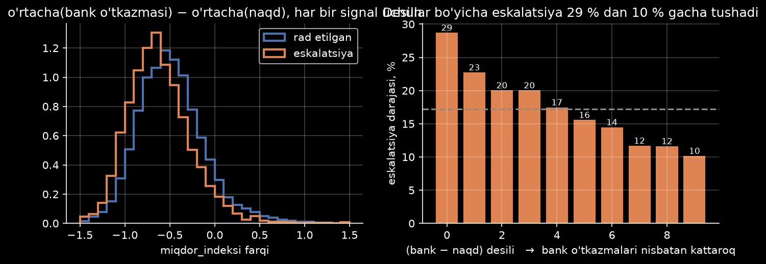 bank minus naqd desillari