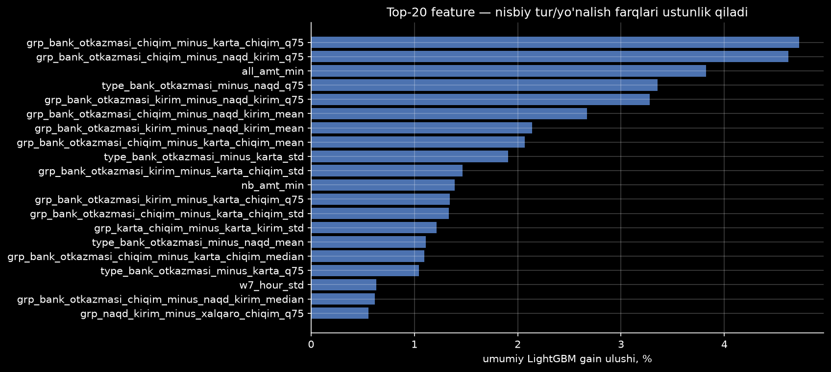 feature importance